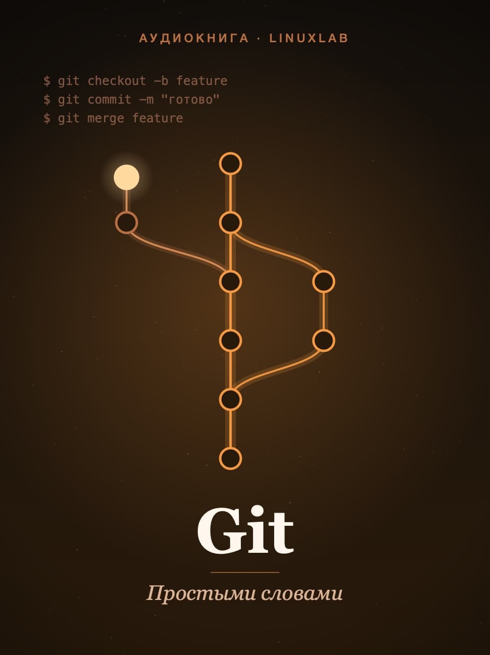 Git простыми словами